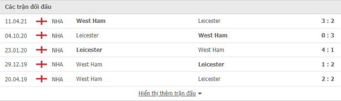 Nhận định, soi kèo, dự đoán West Ham vs Leicester City (vòng 2 Ngoại hạng Anh) - Ảnh 3.