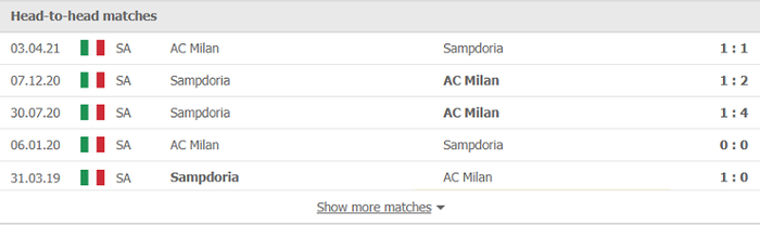 Nhận định, soi kèo, dự đoán Sampdoria vs AC Milan (vòng 1 Serie A) - Ảnh 3.