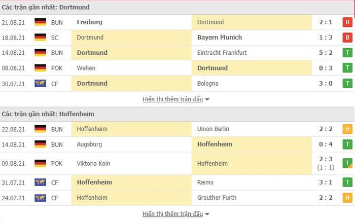Nhận định, soi kèo, dự đoán Dortmund vs Hoffenheim (vòng 2 Bundesliga) - Ảnh 2.