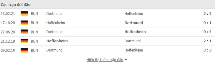 Nhận định, soi kèo, dự đoán Dortmund vs Hoffenheim (vòng 2 Bundesliga) - Ảnh 3.