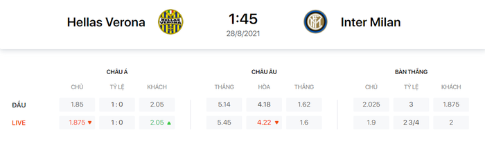 Nhận định, soi kèo, dự đoán Hellas Verona vs Inter Milan (vòng 2 Serie A) - Ảnh 1.