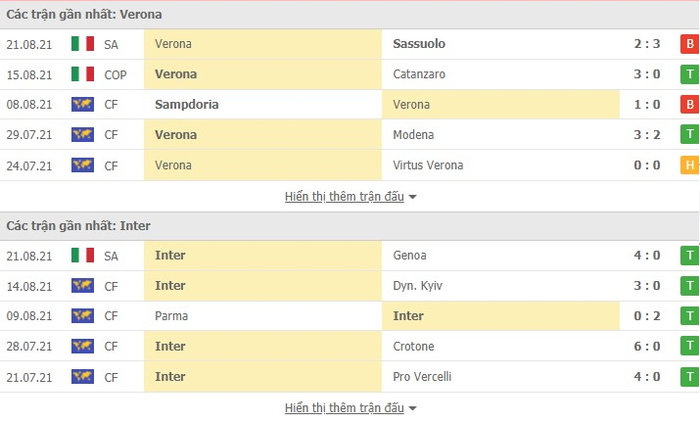 Nhận định, soi kèo, dự đoán Hellas Verona vs Inter Milan (vòng 2 Serie A) - Ảnh 2.
