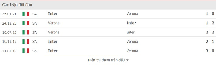 Nhận định, soi kèo, dự đoán Hellas Verona vs Inter Milan (vòng 2 Serie A) - Ảnh 3.