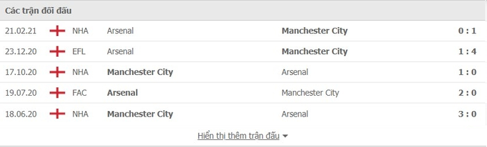 Nhận định, soi kèo, dự đoán Man City vs Arsenal (vòng 3 Ngoại hạng Anh) - Ảnh 3.