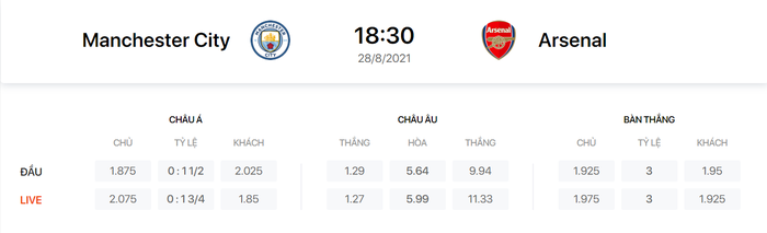 Nhận định, soi kèo, dự đoán Man City vs Arsenal (vòng 3 Ngoại hạng Anh) - Ảnh 1.