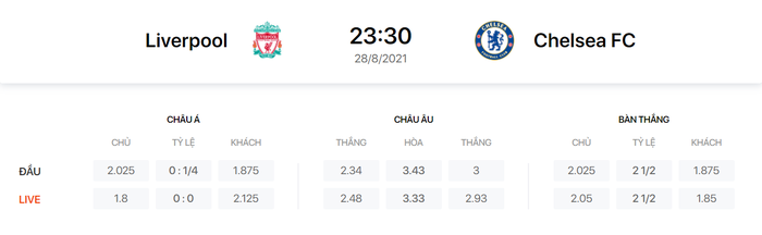 Nhận định, soi kèo, dự đoán Liverpool vs Chelsea (vòng 3 Ngoại hạng Anh) - Ảnh 1.