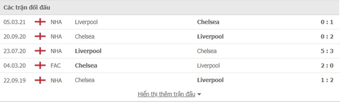 Nhận định, soi kèo, dự đoán Liverpool vs Chelsea (vòng 3 Ngoại hạng Anh) - Ảnh 3.
