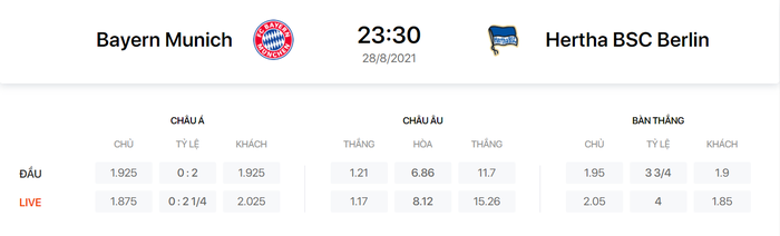Nhận định, soi kèo, dự đoán Bayern Munich vs Hertha BSC Berlin (vòng 3 Bundesliga) - Ảnh 1.