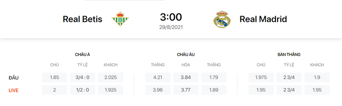 Nhận định, soi kèo, dự đoán Real Betis vs Real Madrid (vòng 3 La Liga) - Ảnh 1.