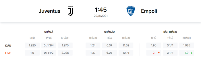 Nhận định, soi kèo, dự đoán Juventus vs Empoli (vòng 2 Serie A) - Ảnh 1.