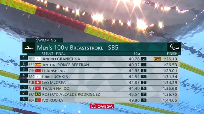 Đỗ Thanh Hải chỉ kém kỷ lục thế giới gần 11 giây, Trịnh Thị Bích Như về thứ 8 trong lượt chung kết 100m bơi ếch Paralympic 2020 - Ảnh 3.