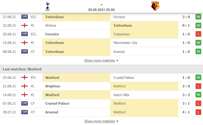 Nhận định, soi kèo, dự đoán Tottenham vs Watford (vòng 3 Ngoại hạng Anh) - Ảnh 2.