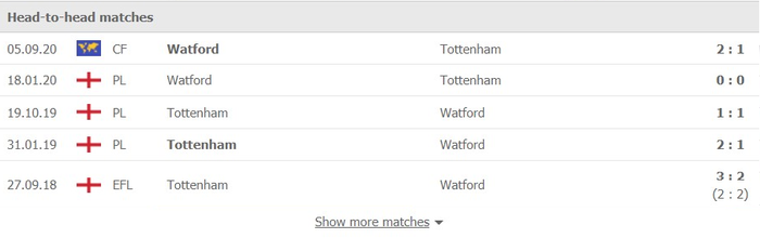 Nhận định, soi kèo, dự đoán Tottenham vs Watford (vòng 3 Ngoại hạng Anh) - Ảnh 3.