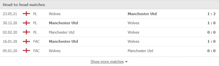 Nhận định, soi kèo, dự đoán Wolves vs MU (vòng 3 Ngoại hạng Anh) - Ảnh 3.