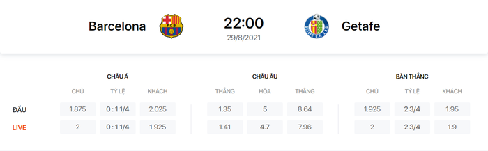 Nhận định, soi kèo, dự đoán Barcelona vs Getafe (vòng 3 La Liga) - Ảnh 1.