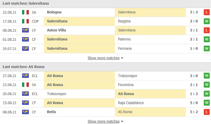 Nhận định, soi kèo, dự đoán Salernitana vs AS Roma (vòng 2 Serie A) - Ảnh 2.