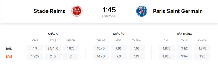 Nhận định, soi kèo, dự đoán Reims vs PSG (vòng 4 Ligue 1) - Ảnh 1.