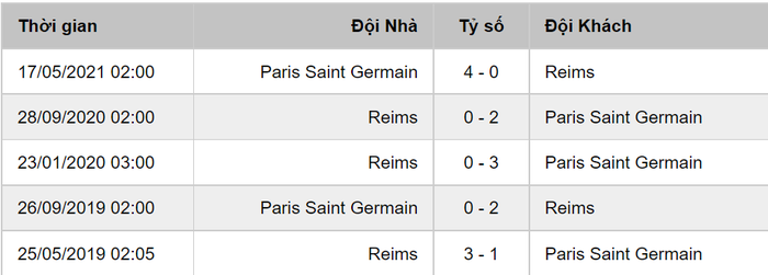 Nhận định, soi kèo, dự đoán Reims vs PSG (vòng 4 Ligue 1) - Ảnh 3.