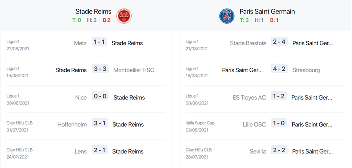 Nhận định, soi kèo, dự đoán Reims vs PSG (vòng 4 Ligue 1) - Ảnh 2.
