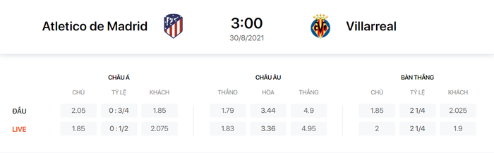 Nhận định, soi kèo, dự đoán Atletico Madrid vs Villarreal (vòng 3 La Liga) - Ảnh 1.