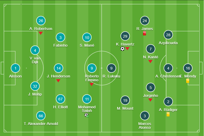 Liverpool 1 - 1 Chelsea: Người hùng Mendy giúp Chelsea giữ lại 1 điểm dù phải chơi với 10 người - Ảnh 1.