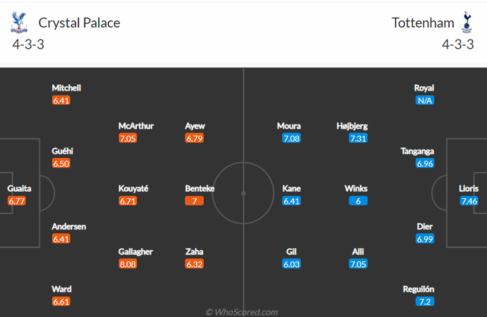 Nhận định, soi kèo, dự đoán Crystal Palace vs Tottenham (vòng 4 Ngoại hạng Anh) - Ảnh 2.