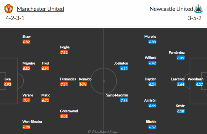 Nhận định, soi kèo, dự đoán MU vs Newcastle (vòng 4 Ngoại hạng Anh) - Ảnh 2.