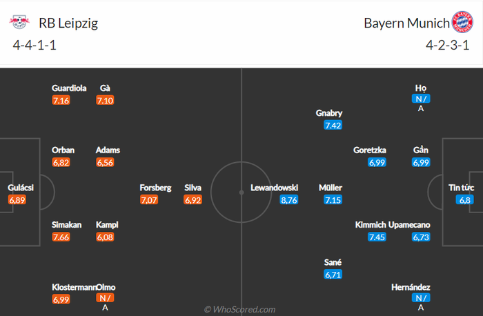 Nhận định, soi kèo, dự đoán Leipzig vs Bayern (vòng 4 Bundesliga) - Ảnh 2.