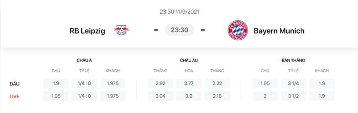 Nhận định, soi kèo, dự đoán Leipzig vs Bayern (vòng 4 Bundesliga) - Ảnh 1.
