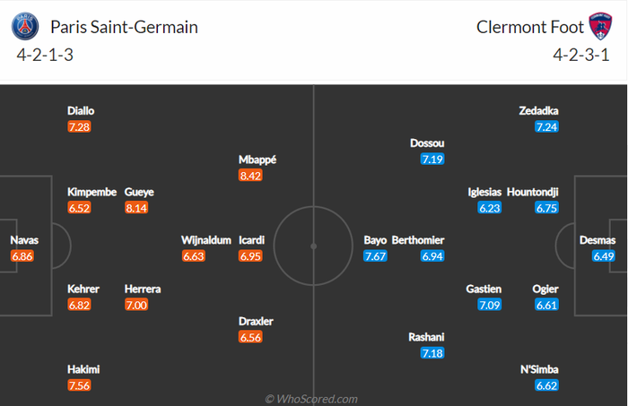 Nhận định, soi kèo, dự đoán PSG vs Clermont (vòng 5 Ligue 1) - Ảnh 2.