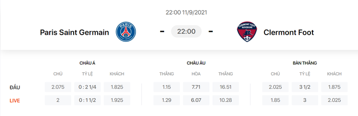 Nhận định, soi kèo, dự đoán PSG vs Clermont (vòng 5 Ligue 1) - Ảnh 1.