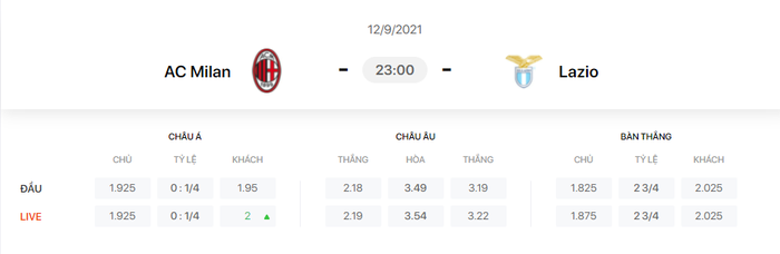 Nhận định, soi kèo, dự đoán AC Milan vs Lazio (vòng 3 Serie A) - Ảnh 1.