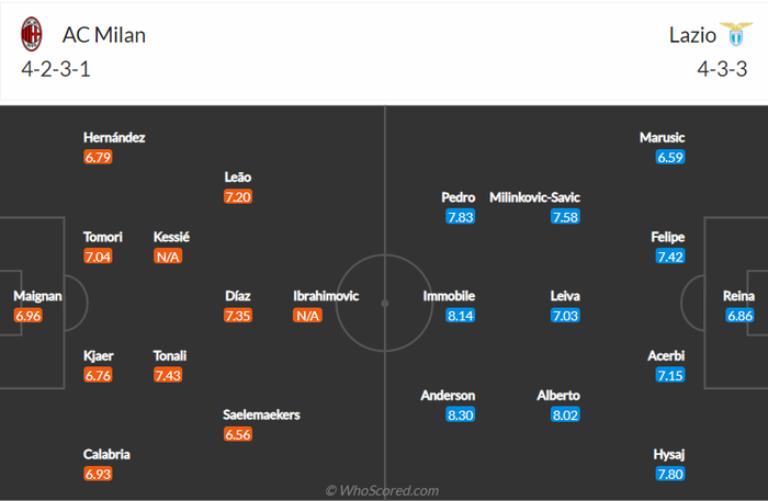 Nhận định, soi kèo, dự đoán AC Milan vs Lazio (vòng 3 Serie A) - Ảnh 2.