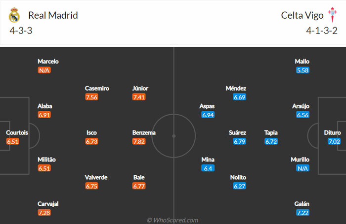 Nhận định, soi kèo, dự đoán Real Madrid vs Celta Vigo (vòng 4 LaLiga) - Ảnh 2.