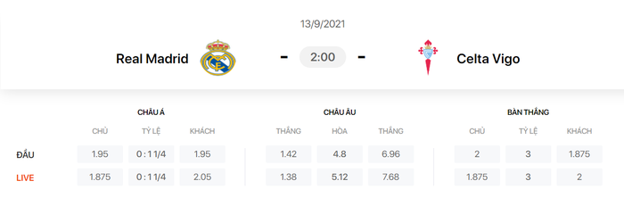 Nhận định, soi kèo, dự đoán Real Madrid vs Celta Vigo (vòng 4 LaLiga) - Ảnh 1.