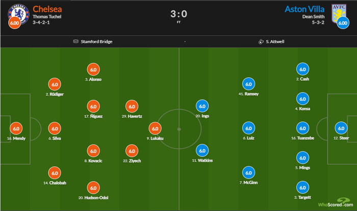 Chelsea 3-0 Aston Villa: Cú đúp của Lukaku đưa Chelsea vượt lên dẫn đầu bảng - Ảnh 1.