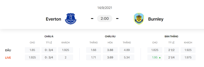 Nhận định, soi kèo, dự đoán Everton vs Burnley (vòng 4 Ngoại hạng Anh) - Ảnh 1.