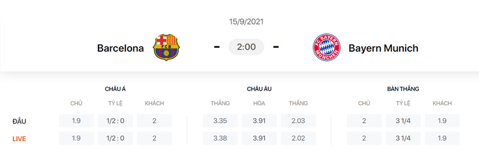 Nhận định, soi kèo, dự đoán Barcelona vs Bayern Munich (bảng E Champions League) - Ảnh 1.