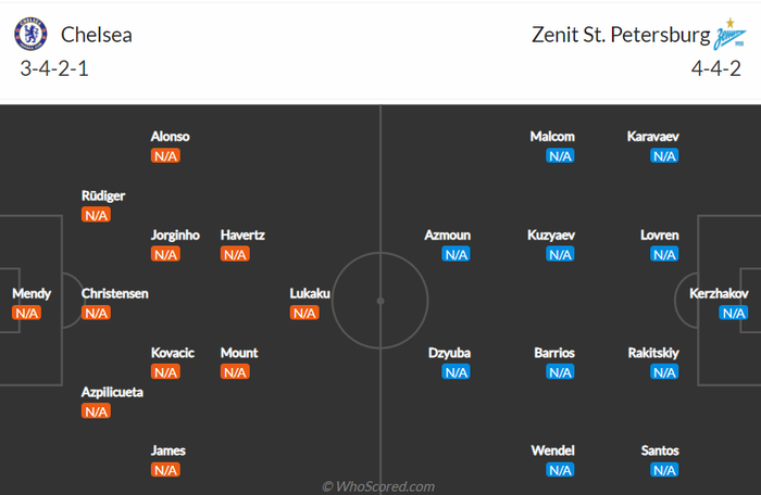 Nhận định, soi kèo, dự đoán Chelsea vs Zenit (bảng H Champions League) - Ảnh 2.