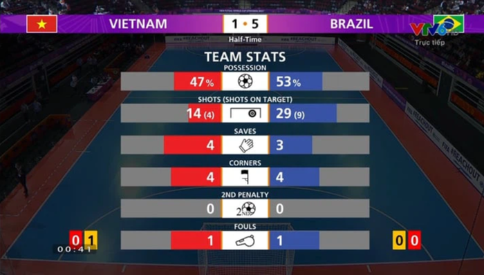 Trực tiếp futsal World Cup 2022, ĐT Việt Nam 1-4 ĐT Brazil: Việt Nam bất ngờ có bàn thắng - Ảnh 1.