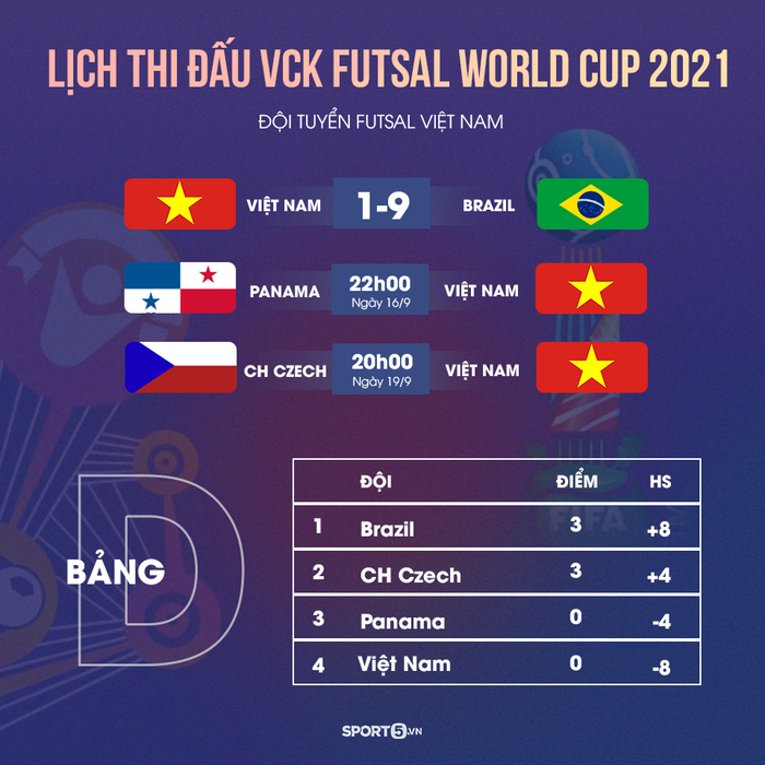 HLV Phạm Minh Giang chỉ ra sai lầm của Việt Nam ở trận thua Brazil 1-9 - Ảnh 4.