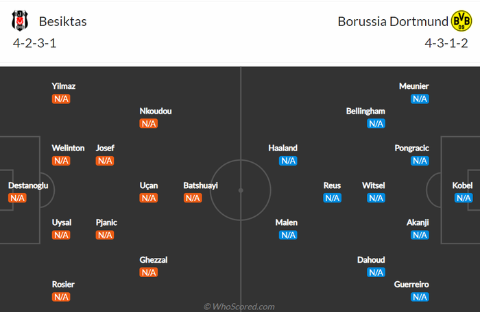 Nhận định, soi kèo, dự đoán Besiktas vs Dortmund (bảng C Champions League) - Ảnh 2.