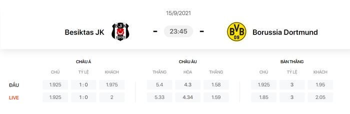 Nhận định, soi kèo, dự đoán Besiktas vs Dortmund (bảng C Champions League) - Ảnh 1.