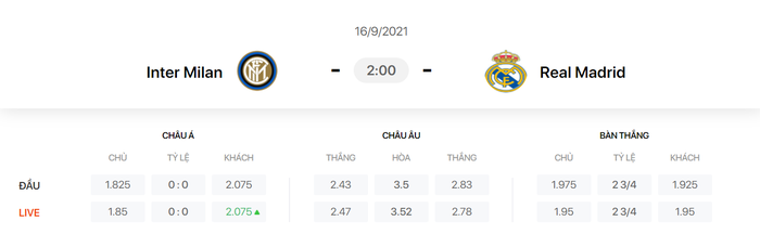 Nhận định, soi kèo, dự đoán Inter Milan vs Real Madrid (bảng D Champions League) - Ảnh 1.