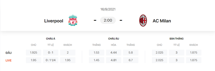 Nhận định, soi kèo, dự đoán Liverpool vs AC Milan (bảng B Champions League) - Ảnh 1.