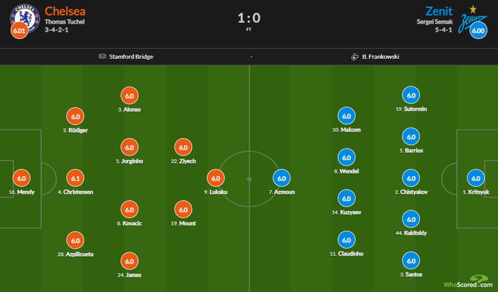 Chelsea 1-0 Zenit: Lukaku ghi bàn từ 14 trong 14 trận giúp Chelsea khởi đầu thuận lợi - Ảnh 1.