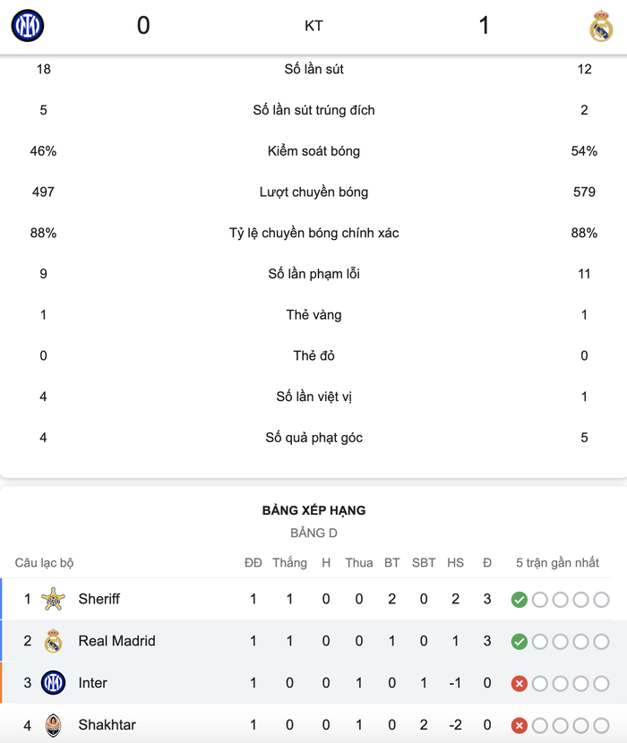 Real Madrid có chiến thắng nhọc nhằn trước Inter Milan trong ngày mở màn - Ảnh 7.