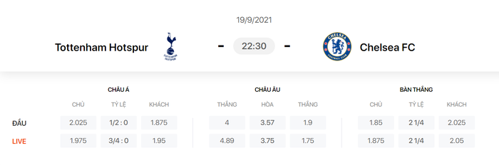 Nhận định, soi kèo, dự đoán Tottenham vs Chelsea (vòng 5 Ngoại hạng Anh) - Ảnh 1.