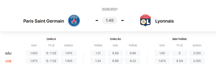 Nhận định, soi kèo, dự đoán PSG vs Lyon (vòng 6 Ligue 1) - Ảnh 1.