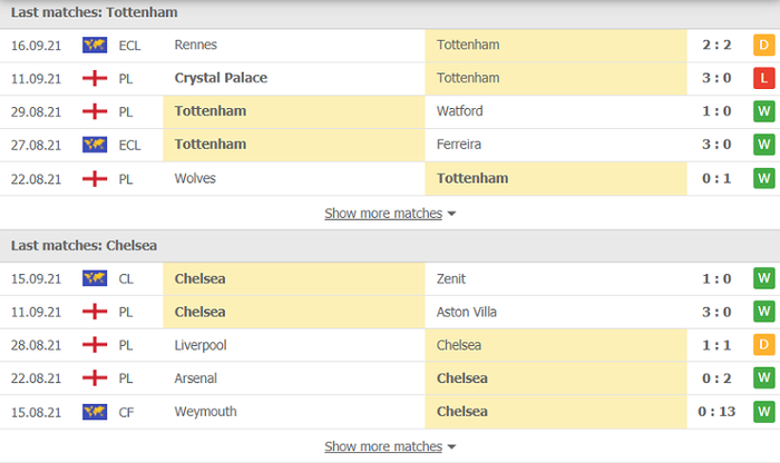 Nhận định, soi kèo, dự đoán Tottenham vs Chelsea (vòng 5 Ngoại hạng Anh) - Ảnh 4.